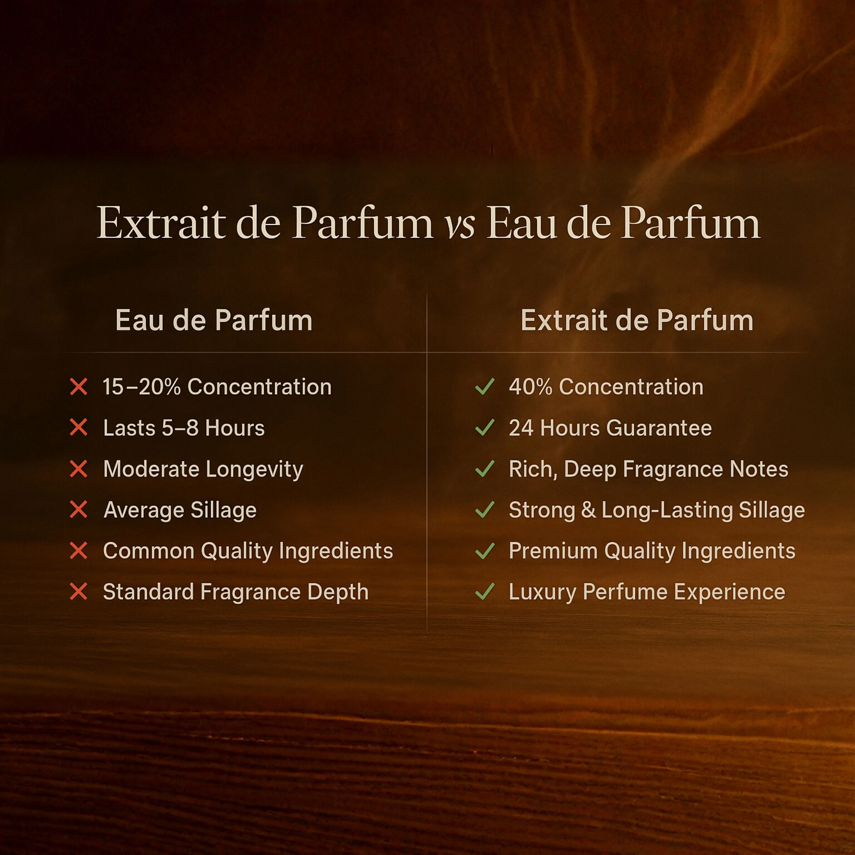 Radiant Aura Extrait de Parfum 30ml | Long Lasting Unisex Perfume | Sweet, Spicy & Musky Fragrance with Patchouli & Gourmand Notes | Luxury Fragrance Gift